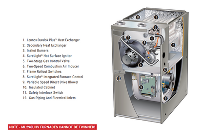 Lennox ML296 90,000 BTU Furnace