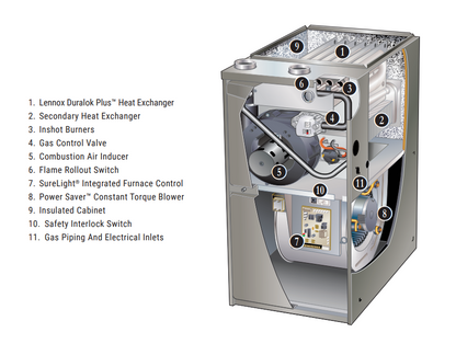 Lennox ML196 110,000 Btu Furnace